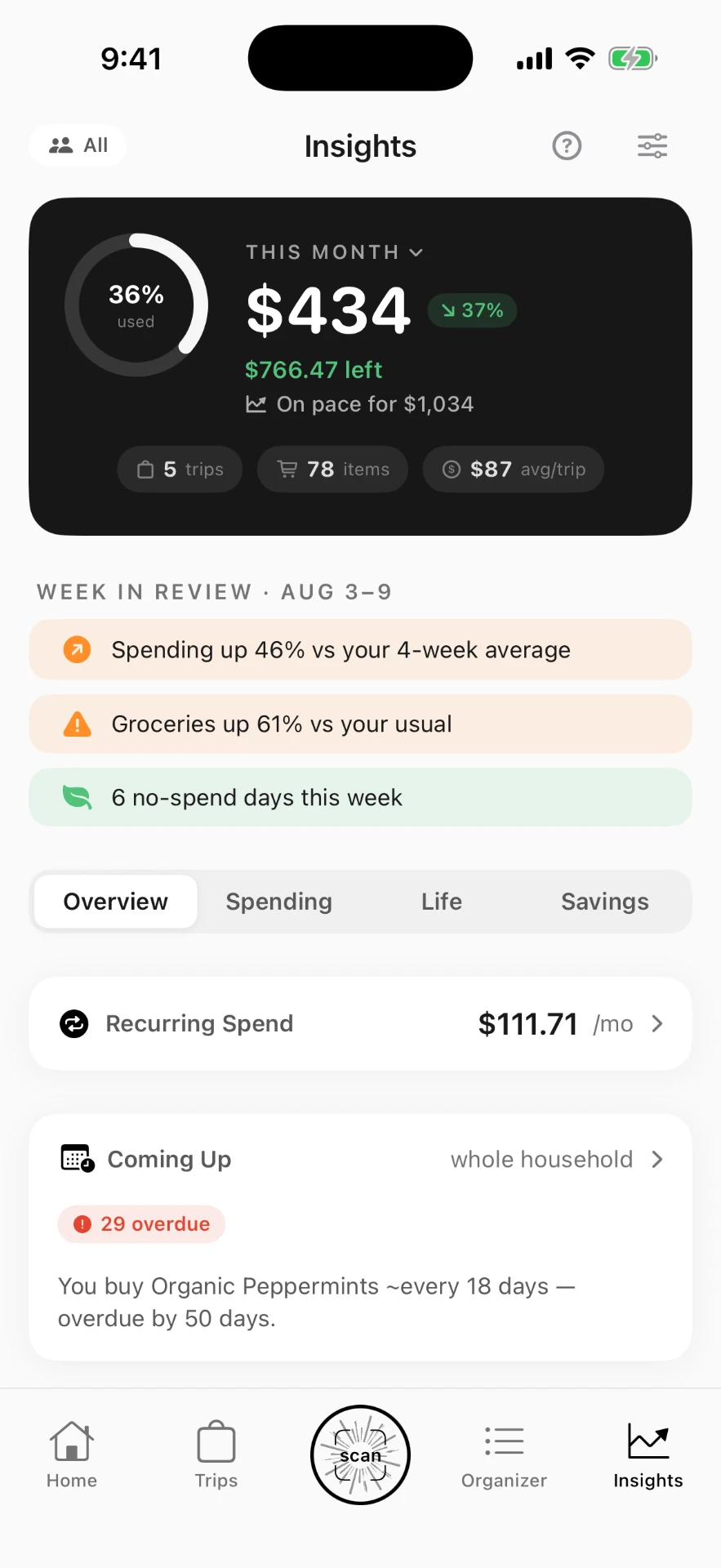 Euno Insights showing budget pace, weekly spending changes, recurring spend, and upcoming household items.